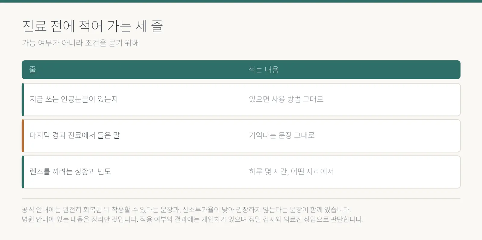 진료 전에 적어 가는 세 줄