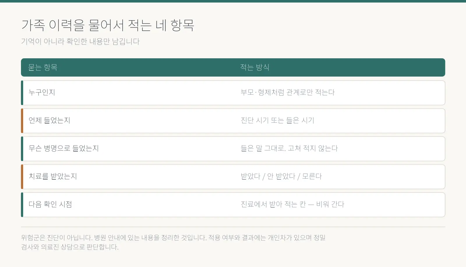 가족 이력을 물어서 적는 네 항목