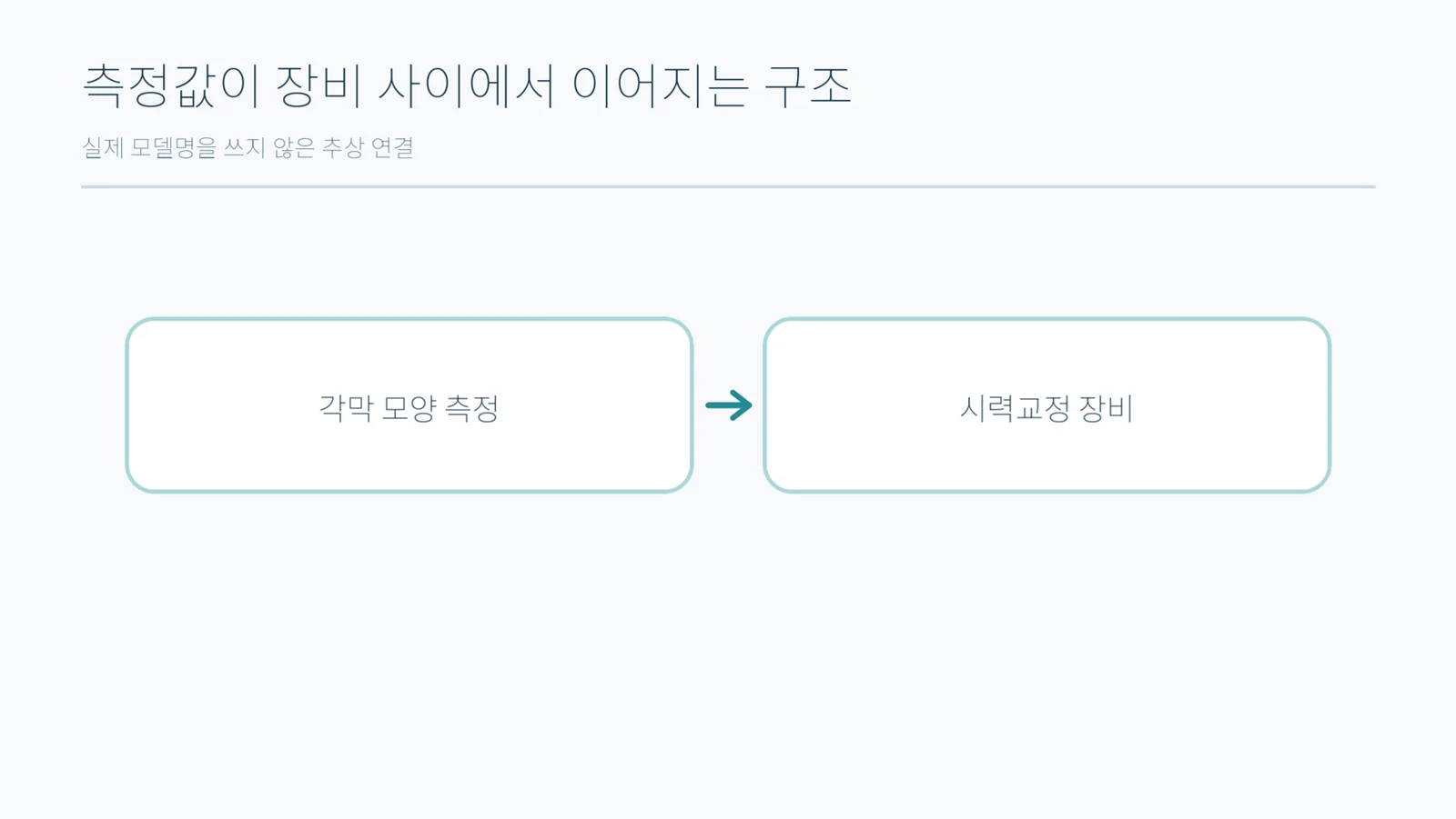 두 개의 사각 블록이 화살표 하나로 이어진 단순한 도형