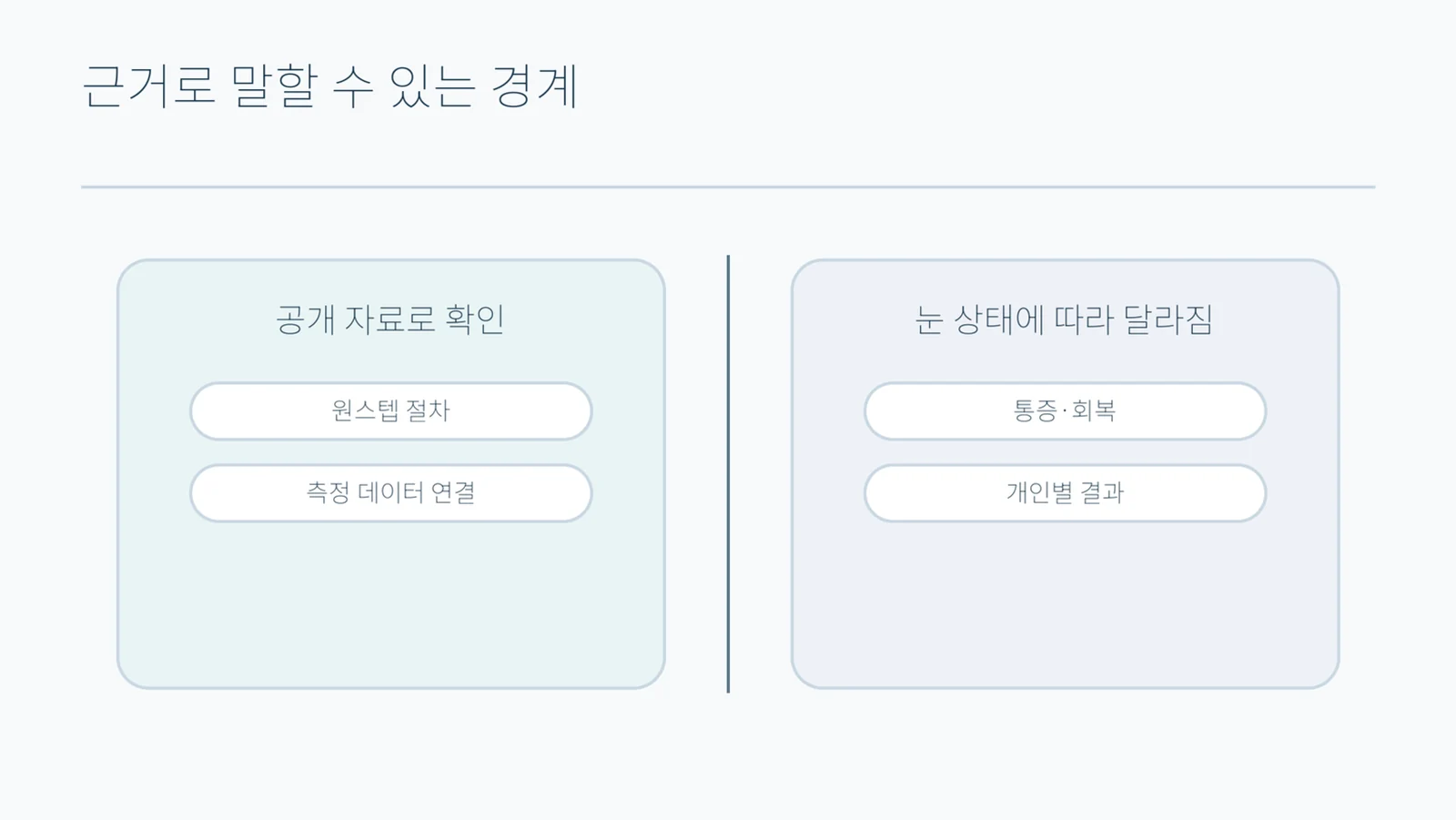 공개 자료로 확인되는 항목과 눈 상태에 따라 달라지는 항목을 좌우로 나눈 개념도