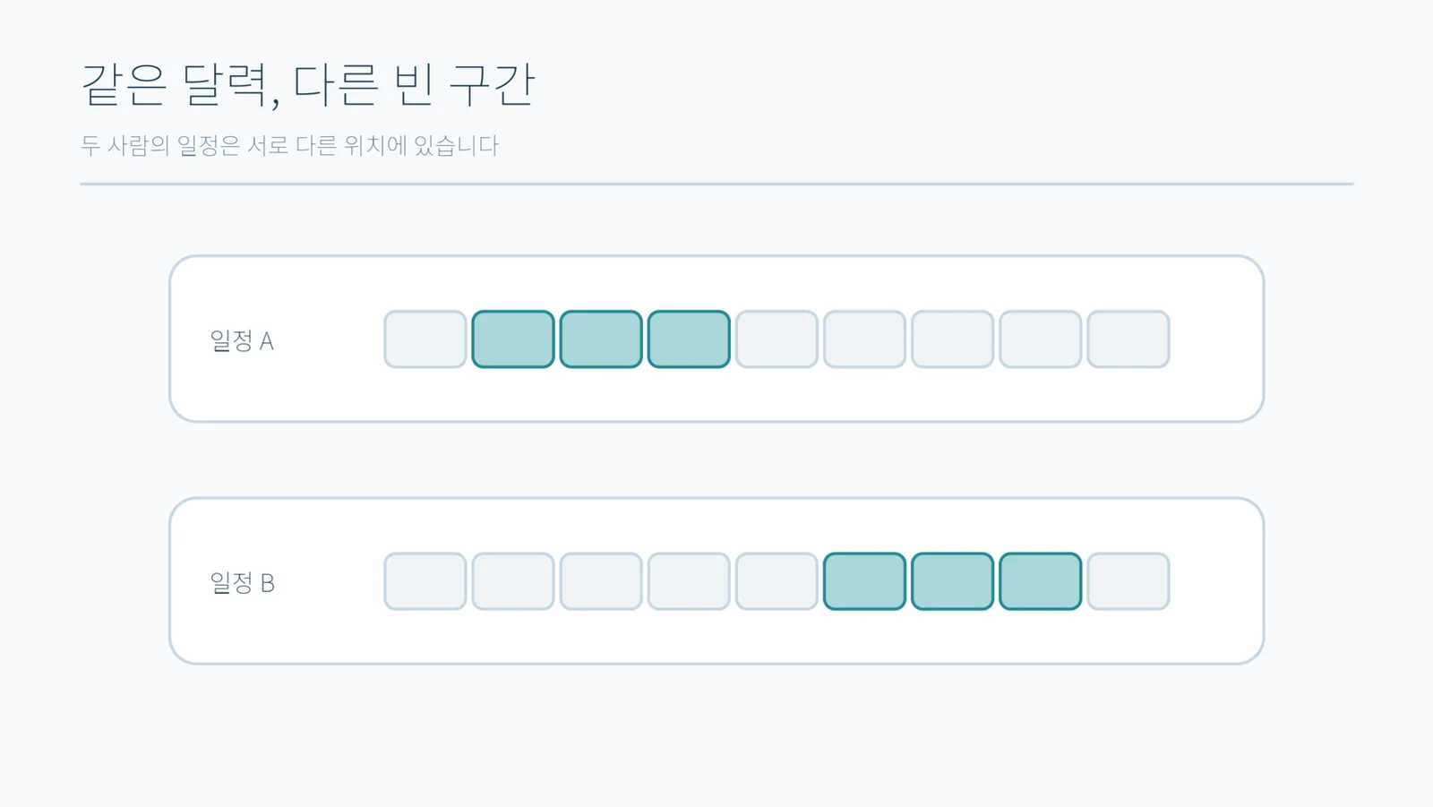 같은 형태의 달력 두 줄에 비울 수 있는 구간이 서로 다른 위치로 표시된 그림