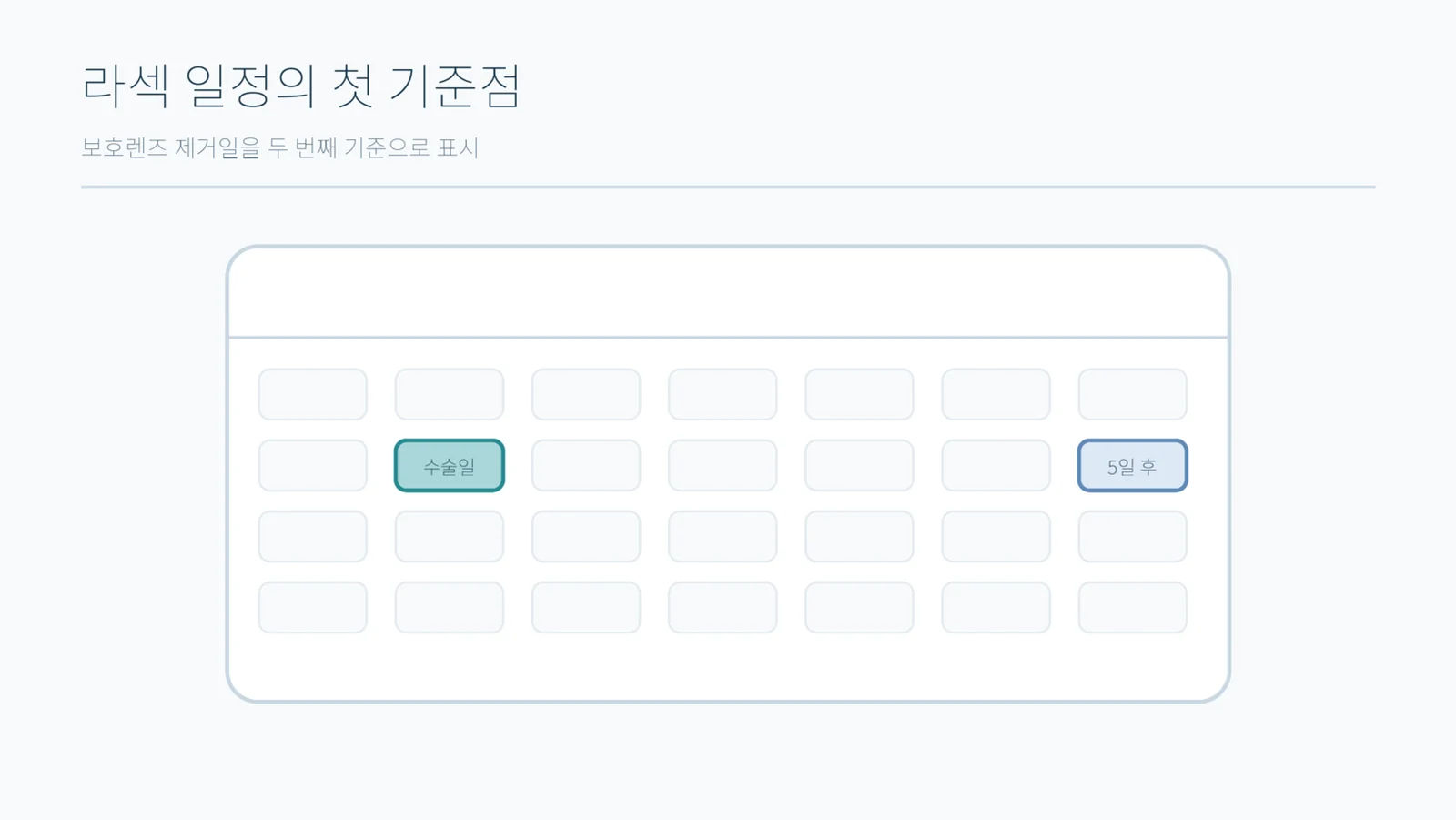 수술일과 5일 후 두 칸만 표시된 단순한 달력 격자