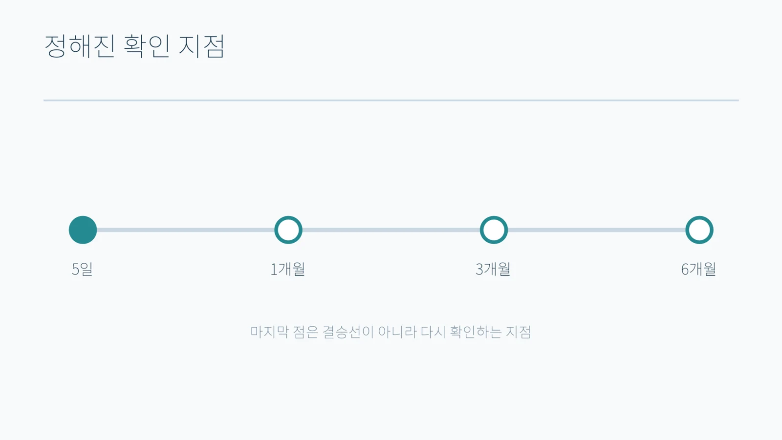 5일·1개월·3개월·6개월 네 지점만 점으로 찍힌 가로 타임라인