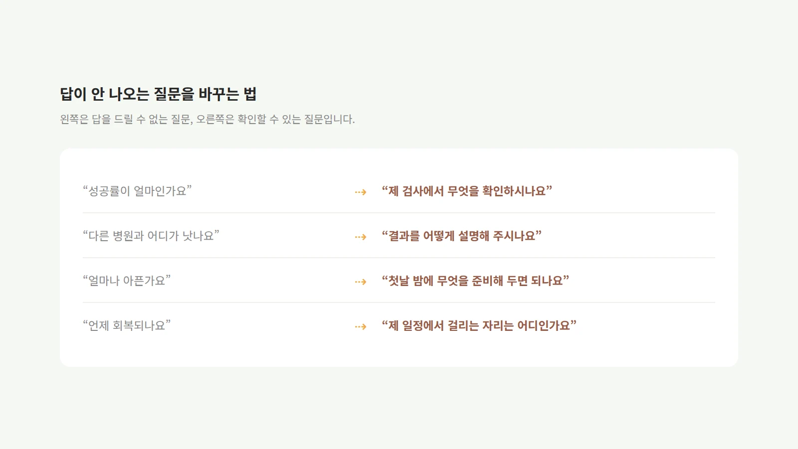 답을 드릴 수 없는 질문과 확인할 수 있는 질문을 좌우로 짝지어 화살표로 이은 네 줄 도형