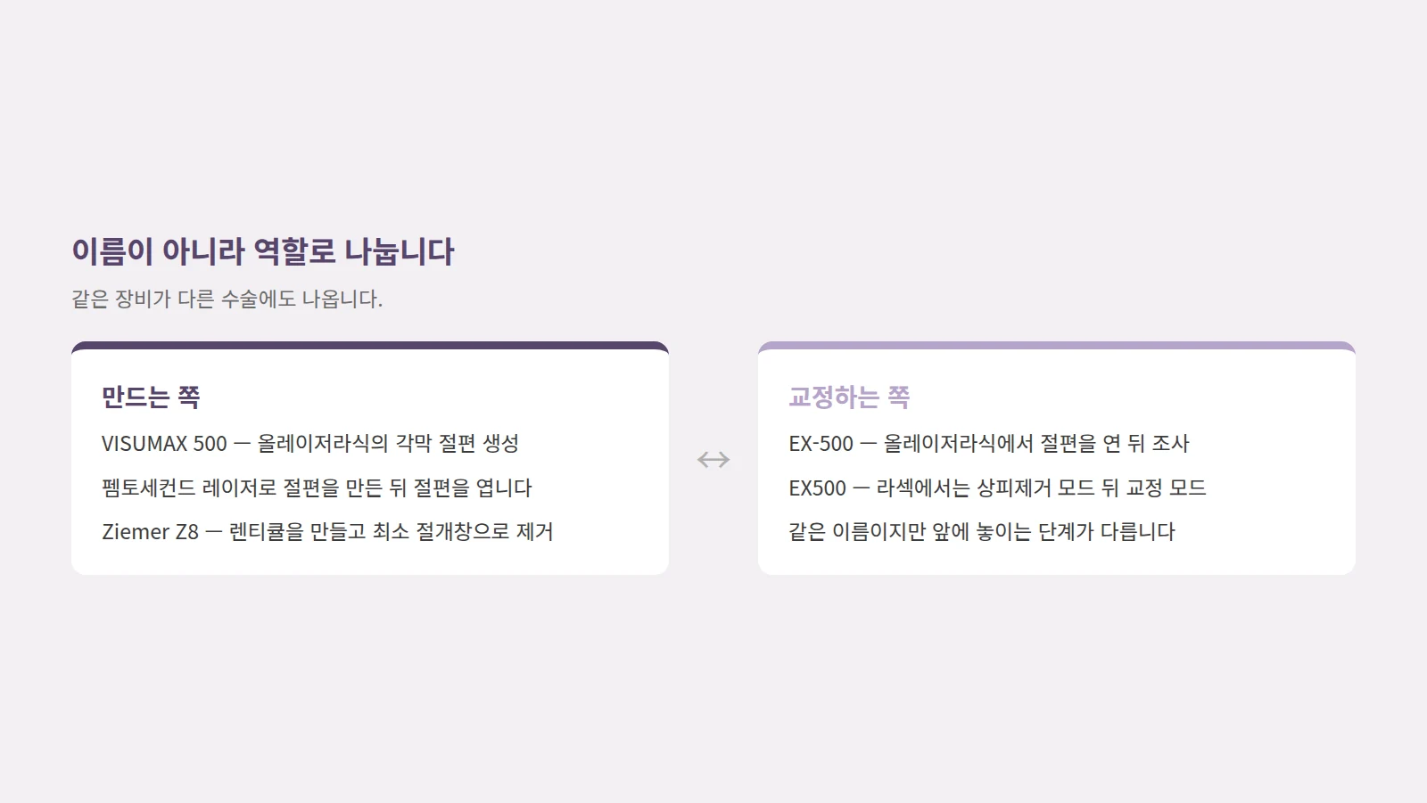 장비 이름 네 개를 위쪽에 늘어놓고 만드는 역할·교정하는 역할 두 칸으로 화살표를 내려 연결한 도형