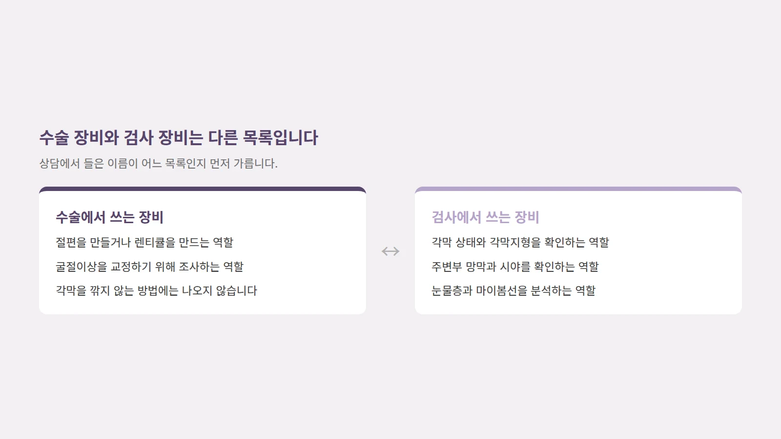 수술 장비 목록과 검사 장비 목록을 두 개의 상자로 나누고 서로 다른 목록임을 화살표로 표시한 도형