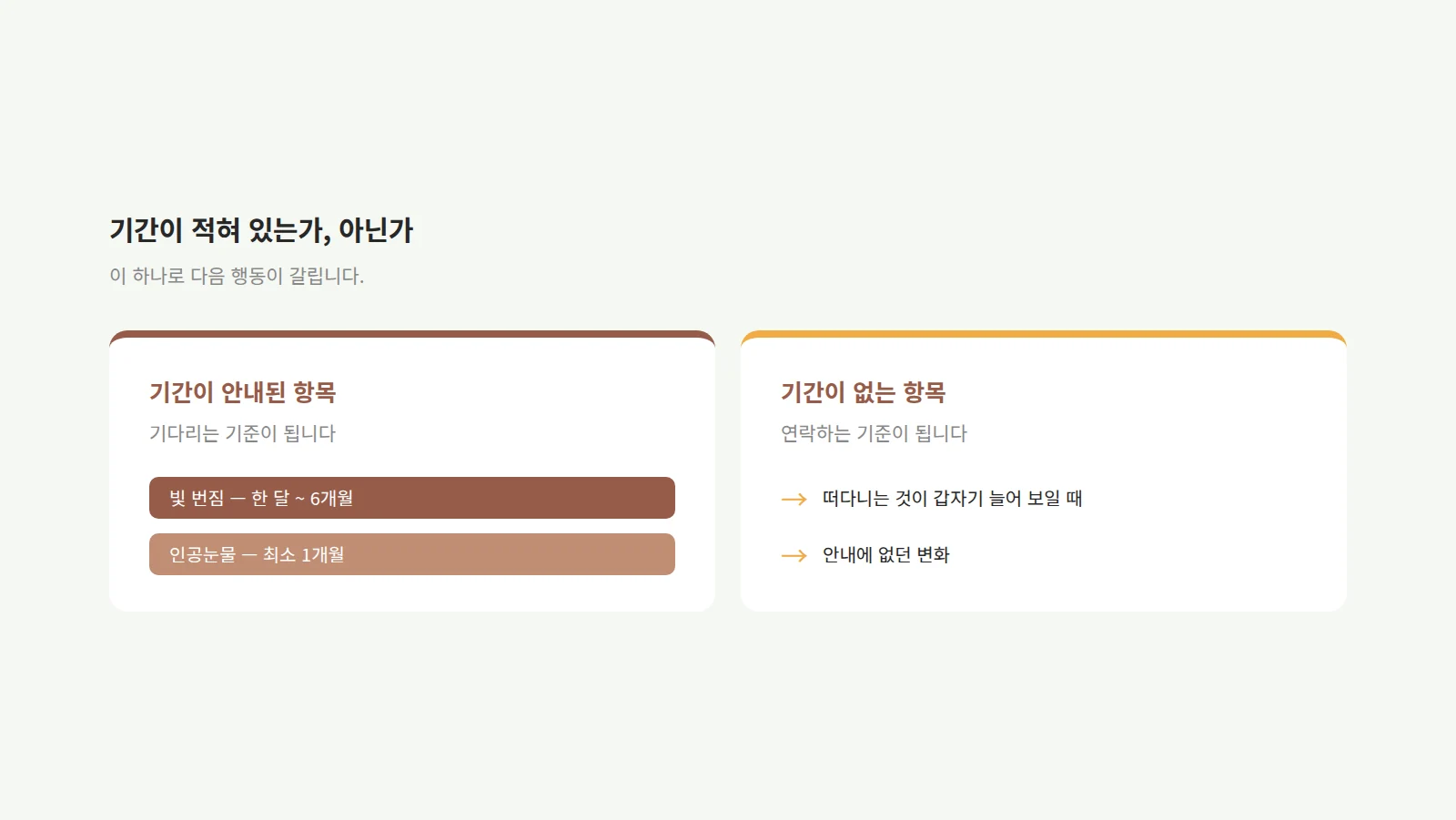 기간이 안내된 항목과 기간이 없는 항목을 좌우 두 카드로 나눠 대비한 도형