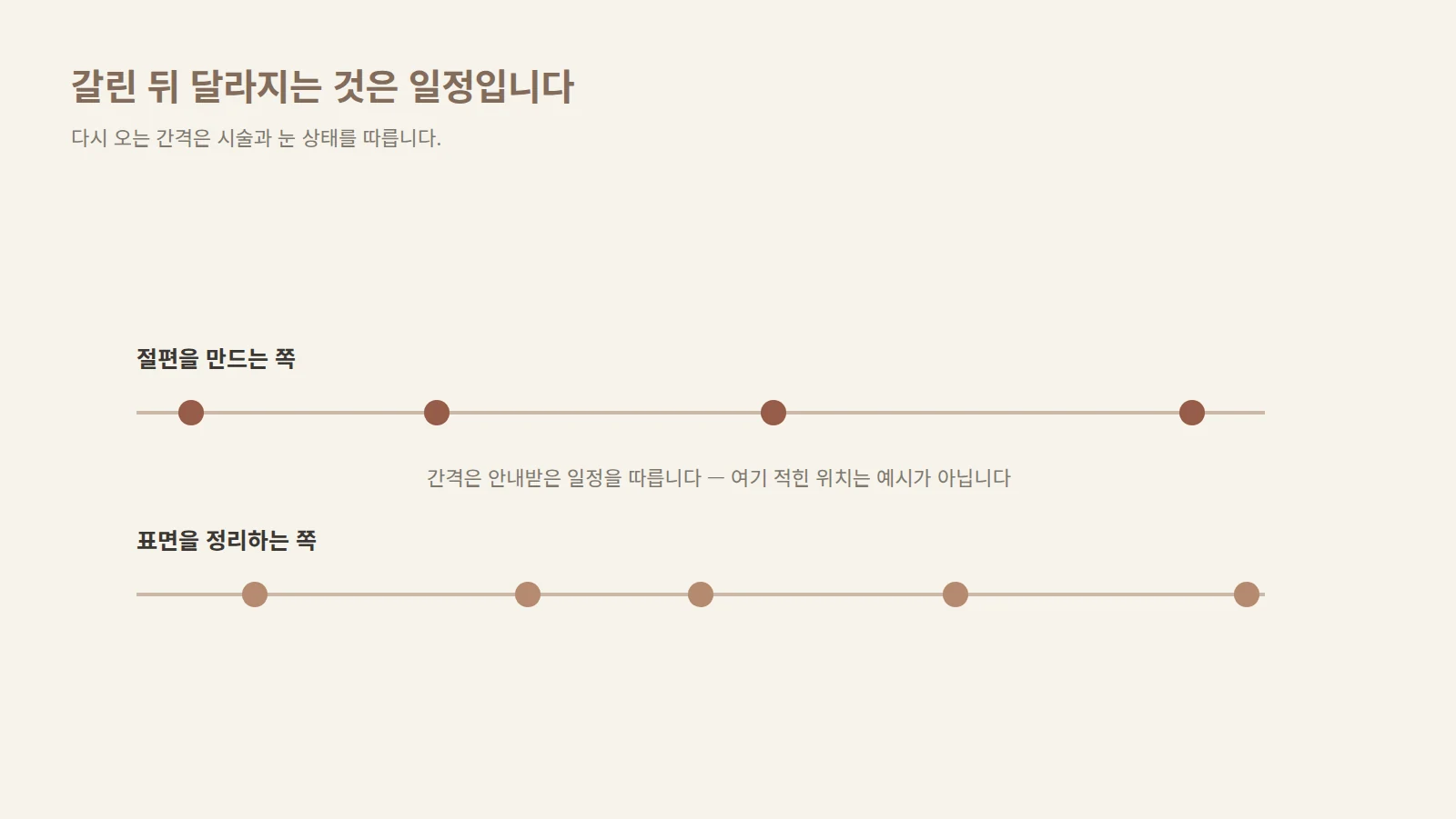 갈라진 두 경로 아래에 각각 다른 간격의 방문 표시가 놓인 일정 비교 도형
