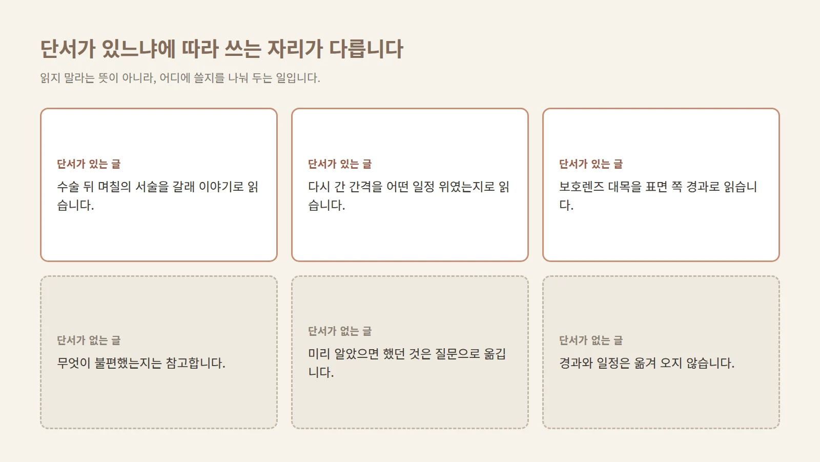실선 테두리 세 칸과 점선 테두리 세 칸이 위아래 두 줄로 놓여 각각 다른 쓰임이 적힌 여섯 칸 격자 도형
