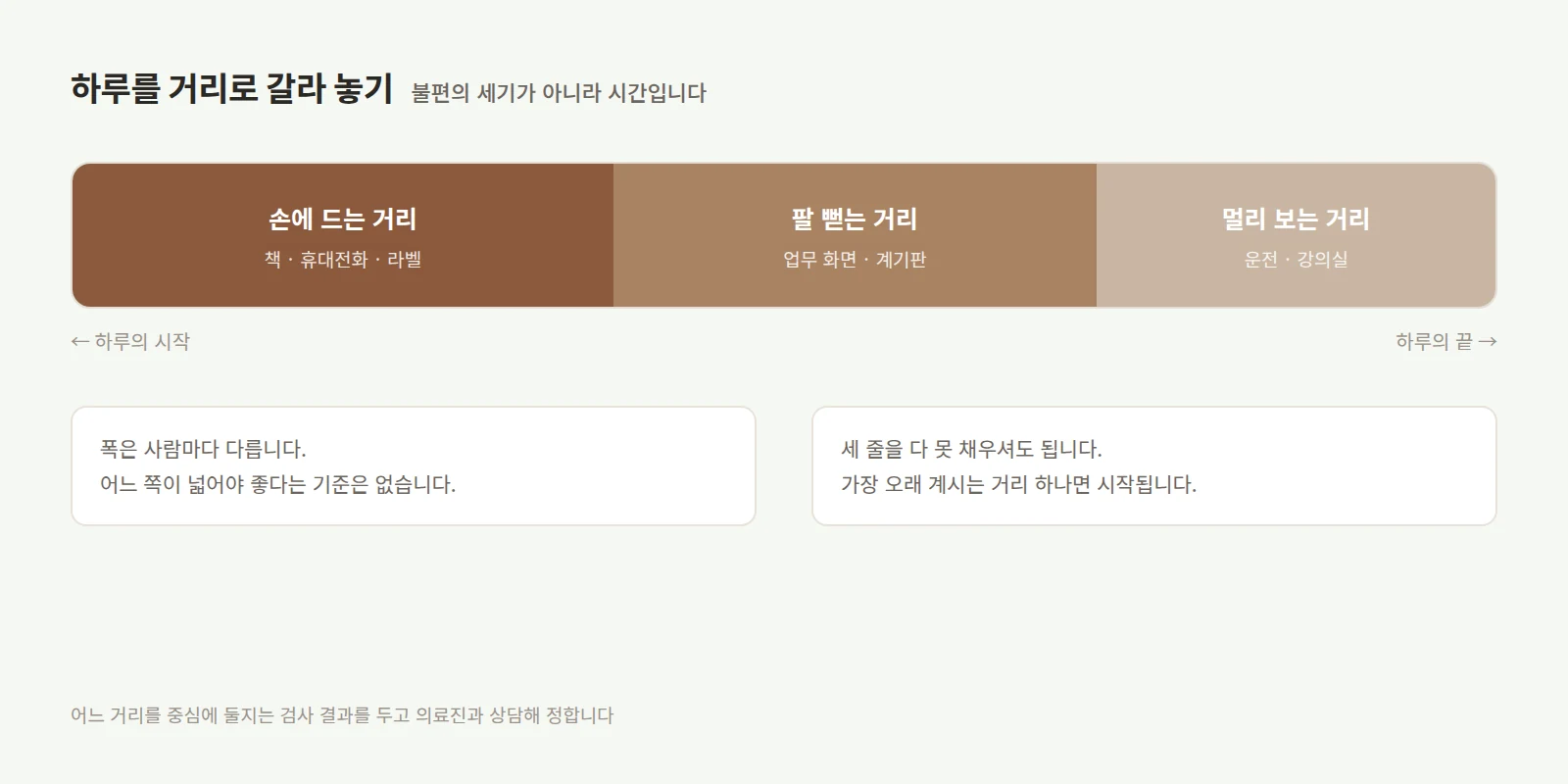 가로로 놓인 하루 띠가 세 구간으로 나뉘고 구간마다 폭이 다르게 그려진 도형