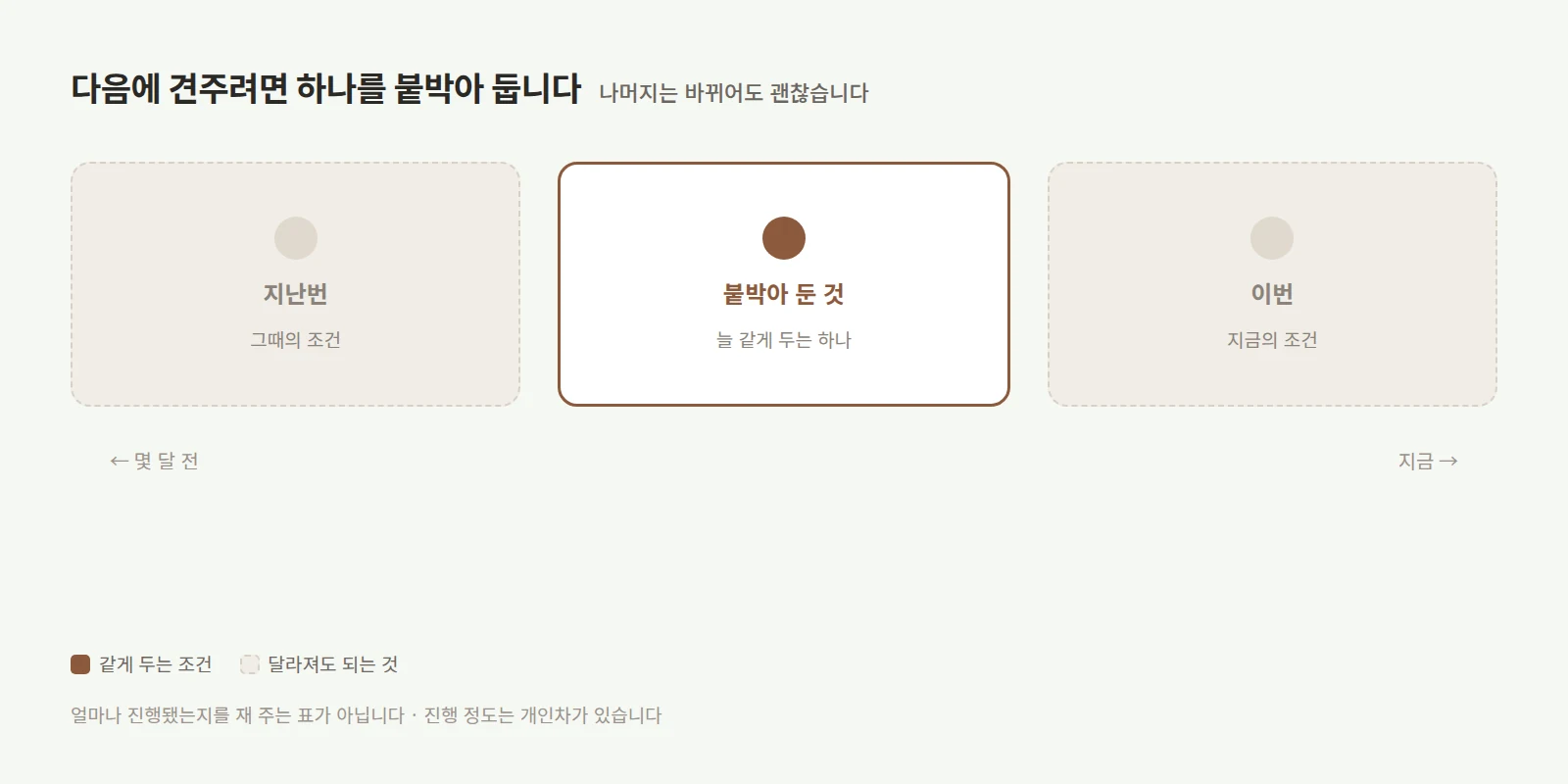같은 크기의 사각형 세 개가 나란히 놓이고 그중 하나에만 고정을 뜻하는 표시가 붙은 도형