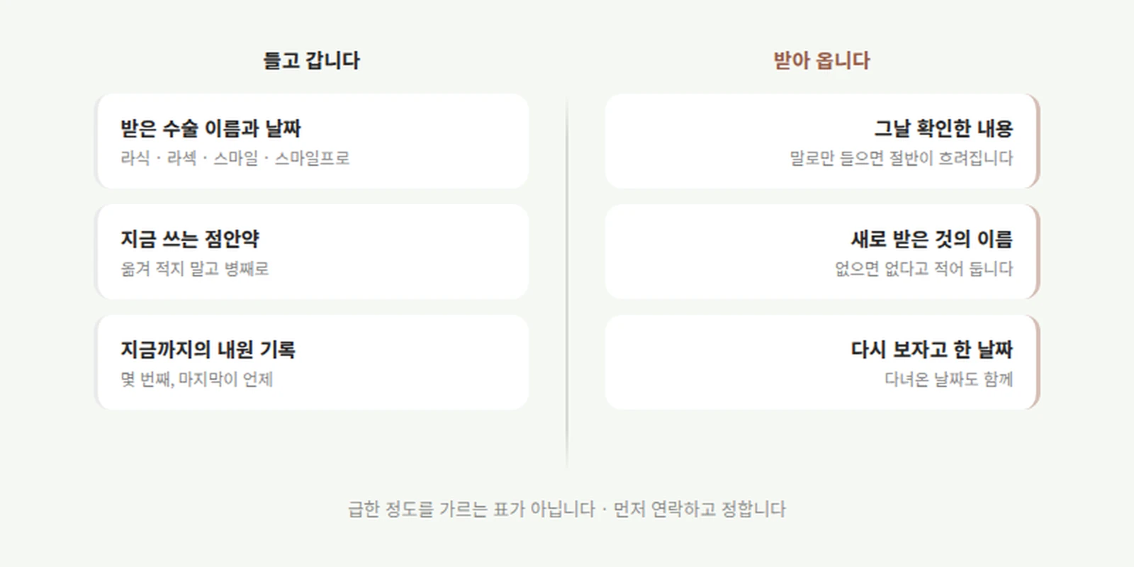 가운데 세로선을 두고 왼쪽에 들고 갈 것 세 칸, 오른쪽에 받아 올 것 세 칸을 적은 메모