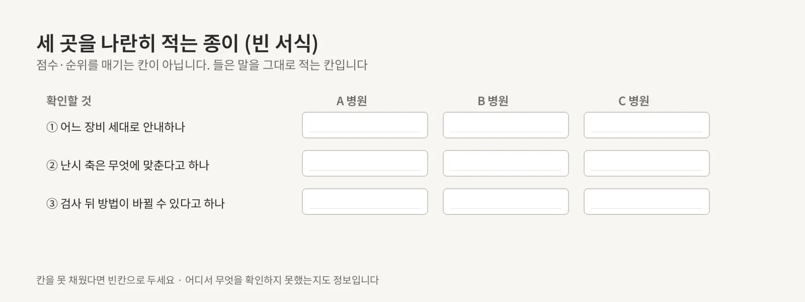 세 항목이 세로로, 첫째 곳·둘째 곳·셋째 곳이 가로로 놓인 빈 비교 서식. 점수나 순위 칸은 없다
