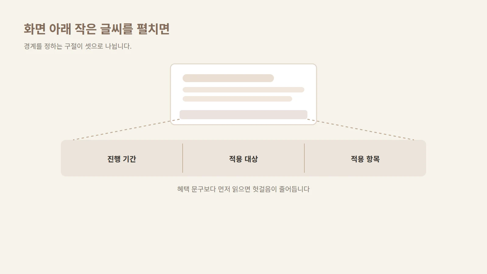 공고 화면 아래쪽 작은 글씨 영역이 확대되어 세 구절로 나뉘는 모습을 나타낸 도형