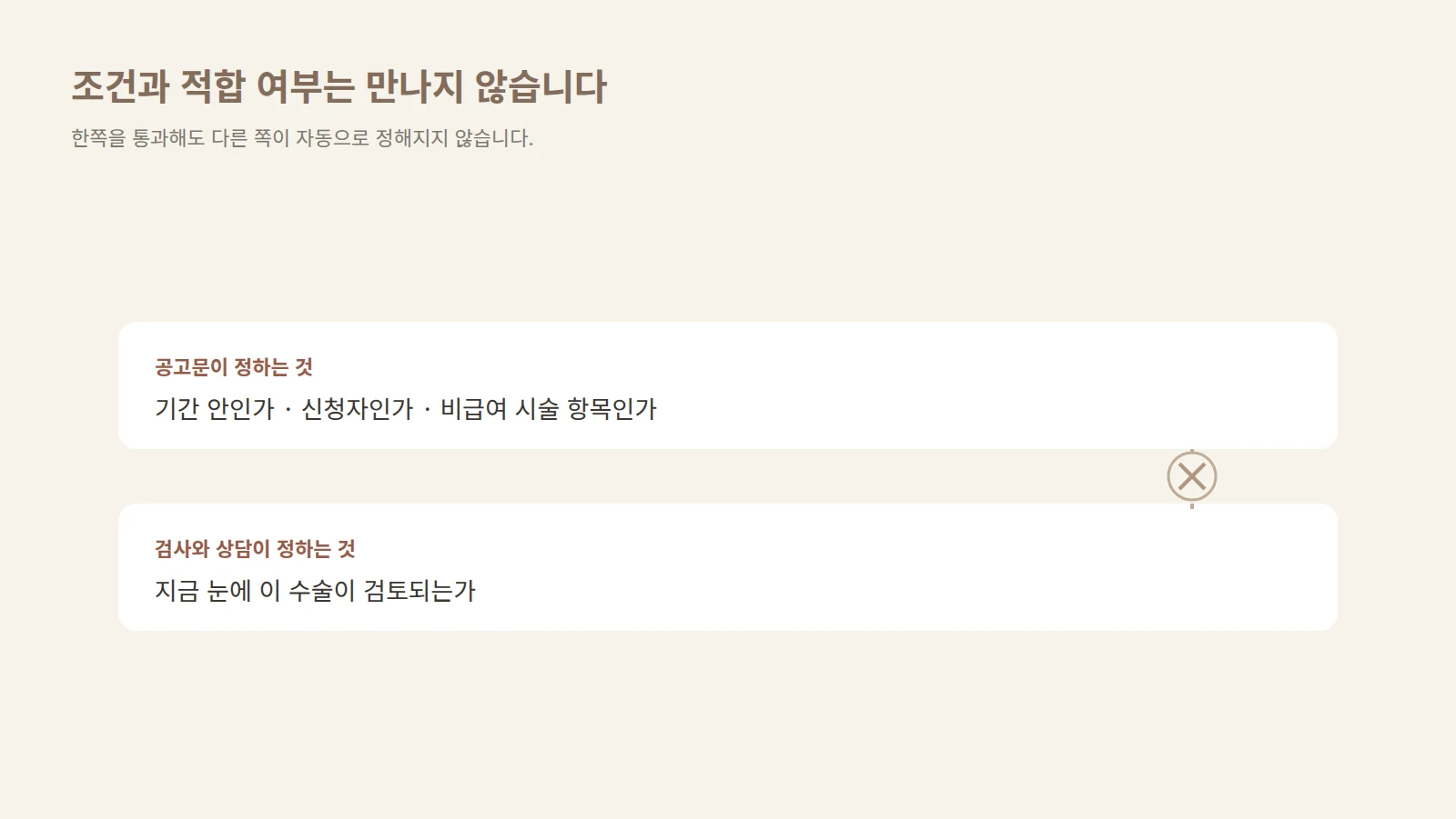 조건 확인 칸과 적합 여부 확인 칸이 서로 다른 경로로 갈라져 만나지 않는 구조의 도형