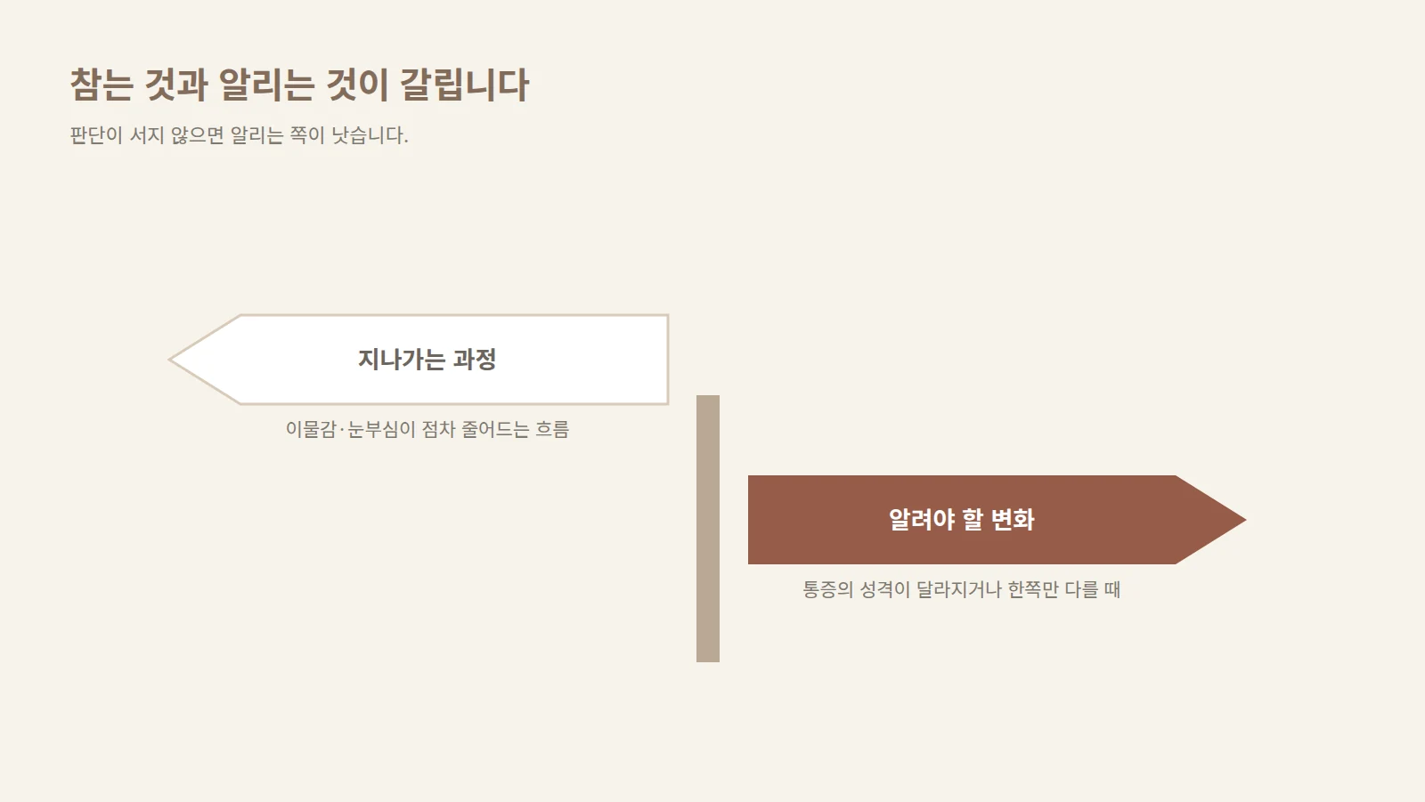 두 갈래 길 위에 지나가는 과정과 알려야 할 변화가 서로 다른 방향 표지로 놓인 도형
