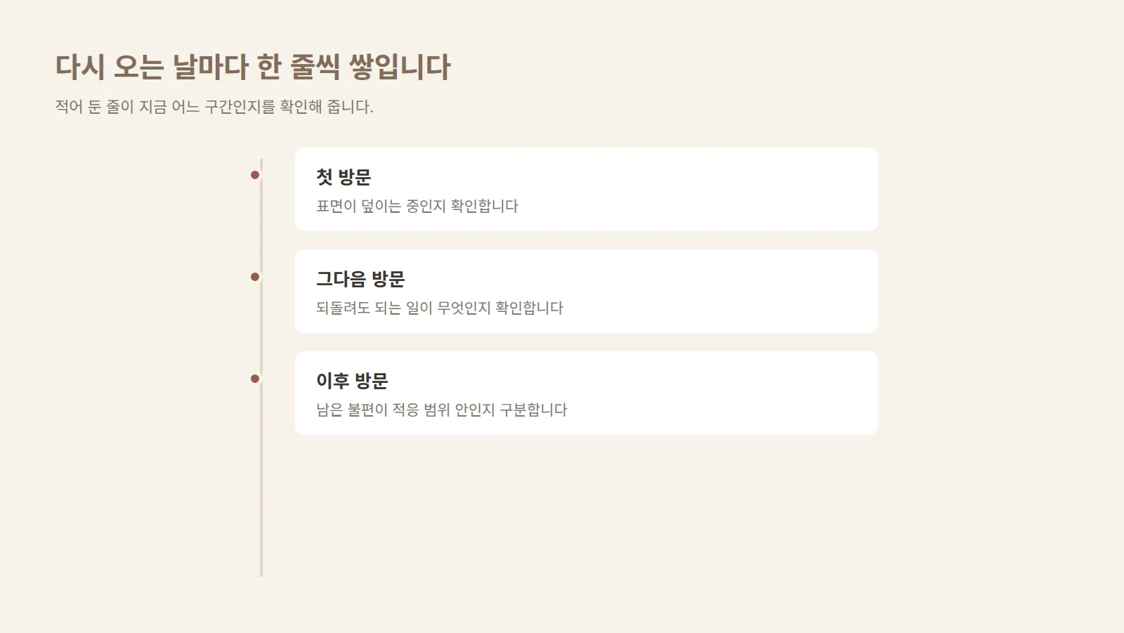 방문일마다 상태 기록이 한 줄씩 쌓이는 세로 타임라인 형태의 도형
