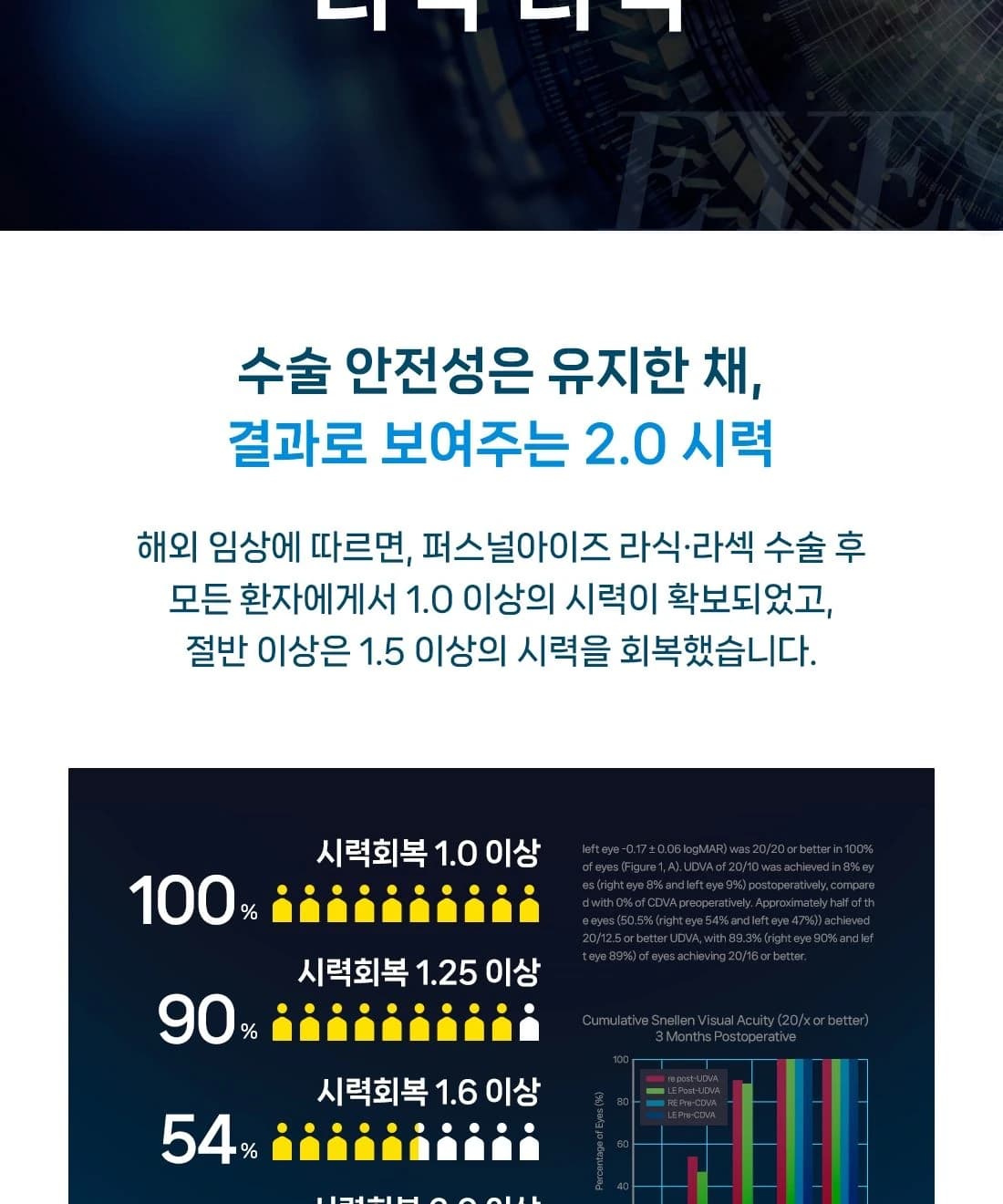 클리어서울안과 시력교정 이벤트 안내 이어짐 (11/24)