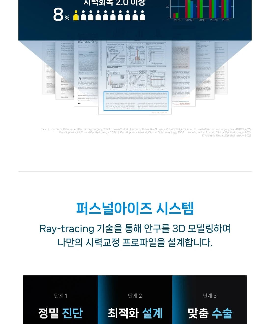 클리어서울안과 시력교정 이벤트 안내 이어짐 (12/24)