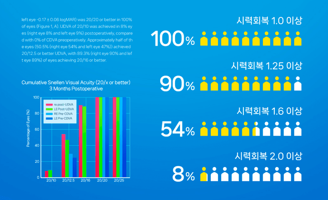 검증된 안정성과 우수한 결과