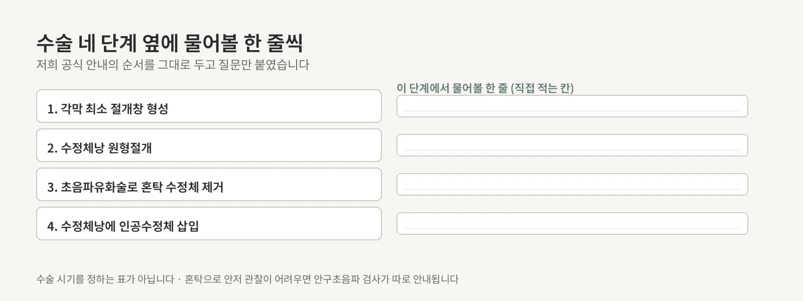 수술 네 단계가 가로로 이어지고 각 단계 아래에 물어볼 한 줄을 적는 빈칸이 놓인 표, 오른쪽 아래로 보조 검사 분기가 갈라진 도해