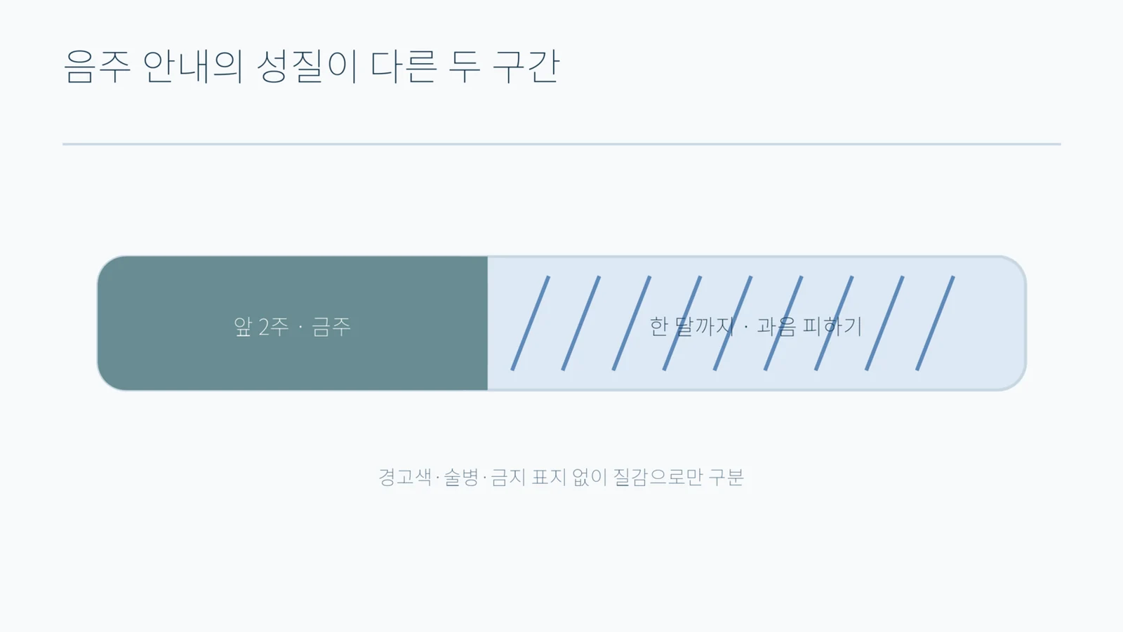하나의 가로 띠를 꽉 찬 면과 성긴 빗금 두 구간으로 나눈 도형