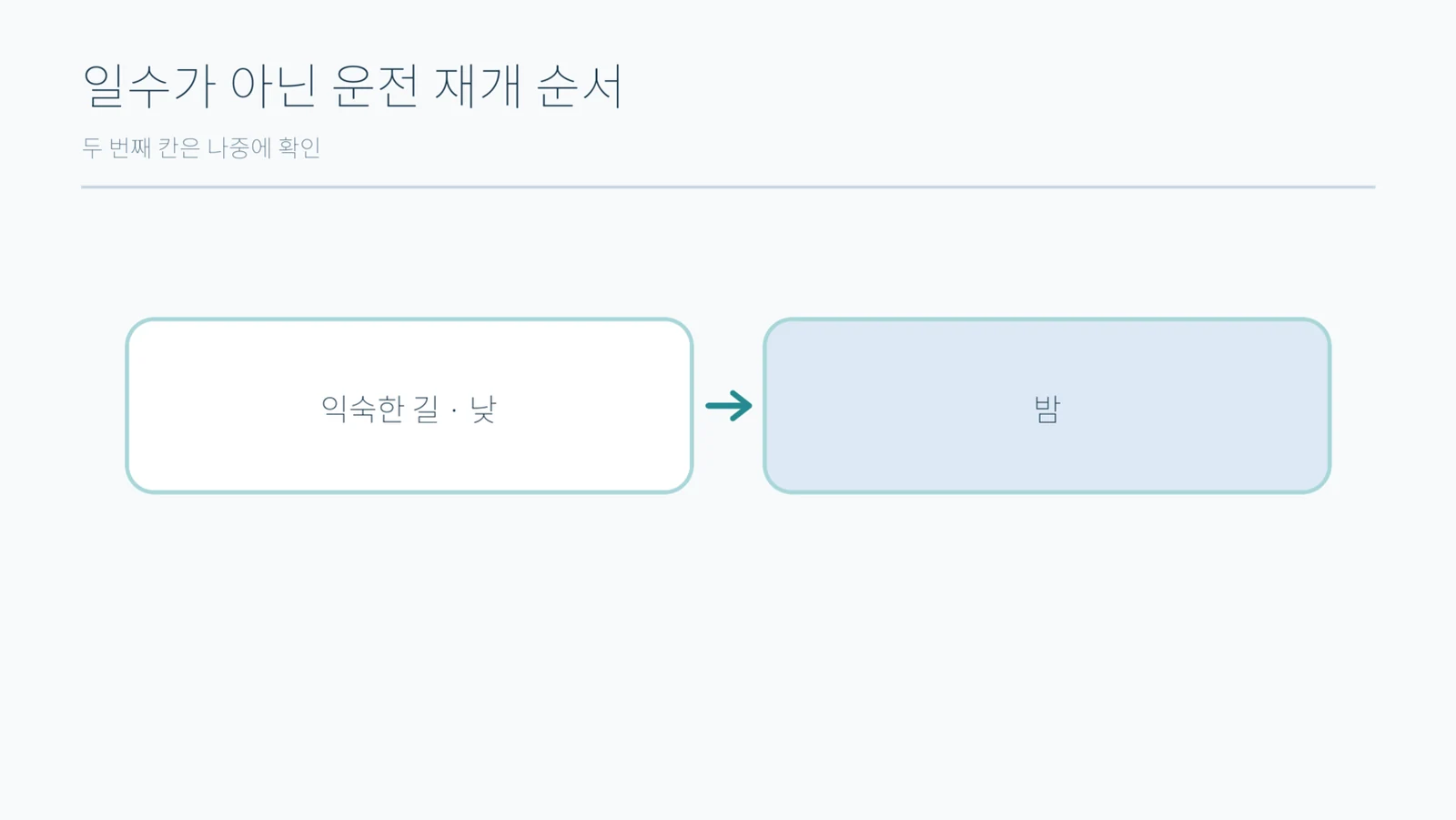 익숙한 길·낮에서 밤으로 이어지는 두 칸짜리 단순 순서도