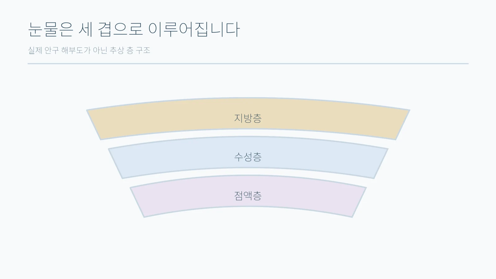서로 다른 질감의 얇은 층 세 개가 겹쳐진 추상 단면 도형