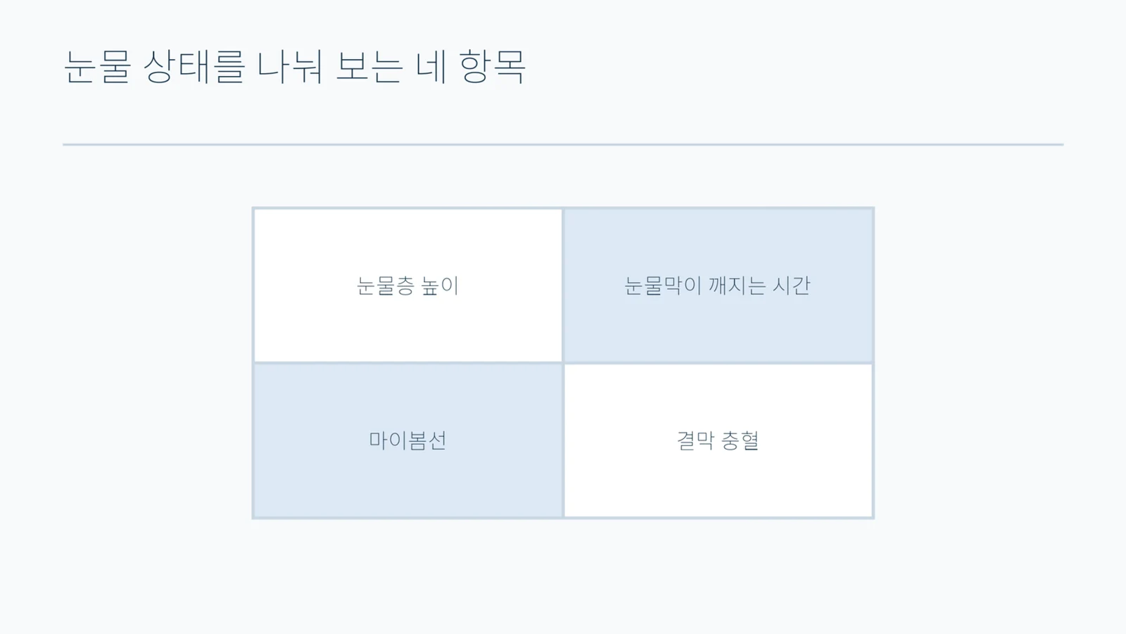 눈물층 높이·눈물막이 깨지는 시간·마이봄선·결막 충혈 네 항목을 2×2 격자에 배치한 도형