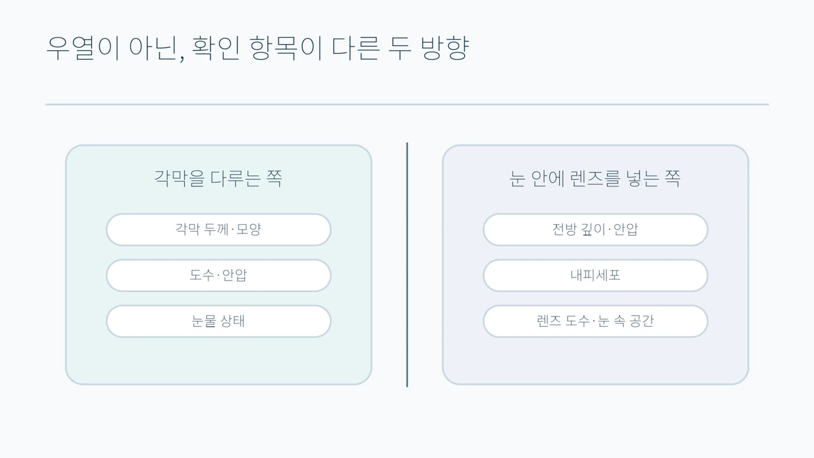 위아래 두 개의 타임라인에서 초기 점의 간격이 서로 다르게 표시된 도형