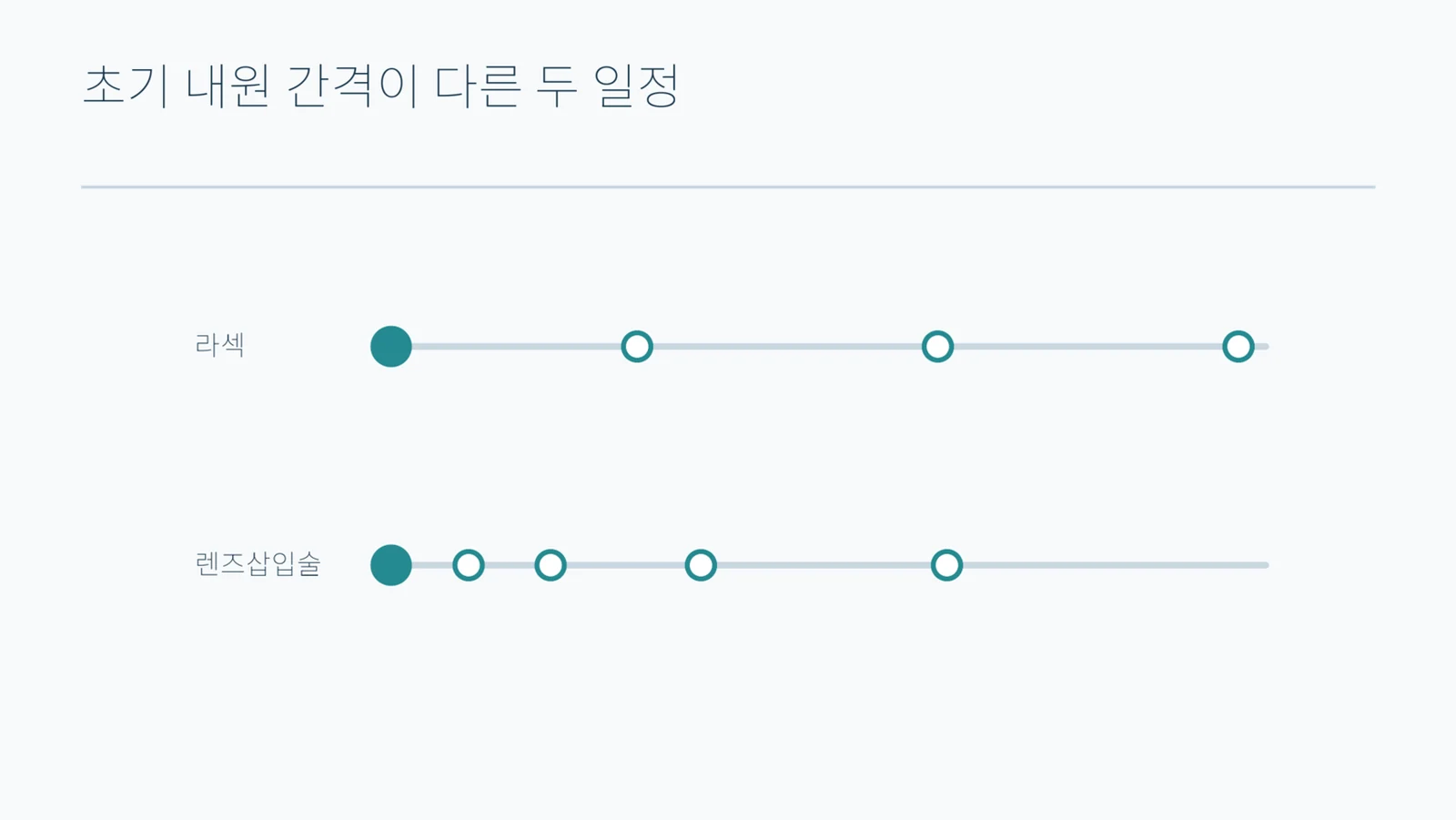 좌우로 나란히 놓인 두 개의 확인 항목 목록을 같은 비중으로 배치한 도형