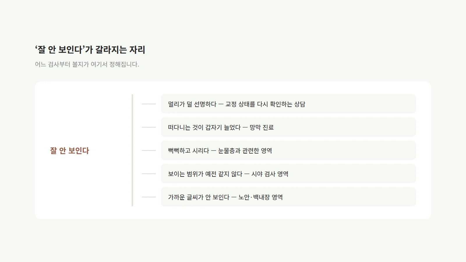 왼쪽의 한 문장에서 다섯 갈래가 갈라져 각각 다른 진료 영역으로 이어지는 분기 도형