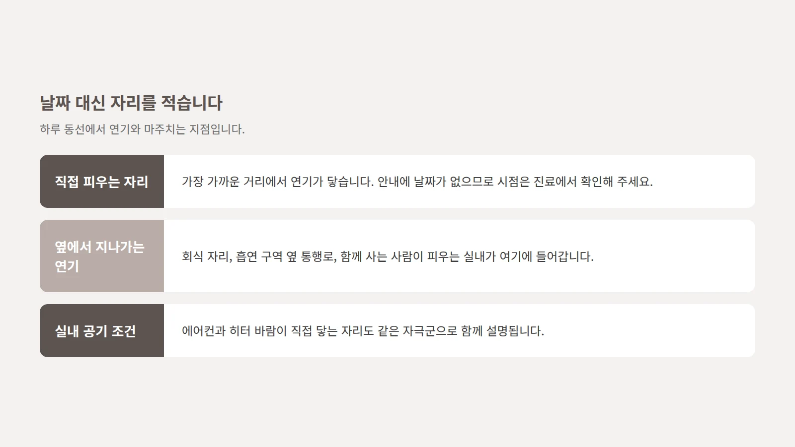 직접 흡연·간접 연기·실내 공기 세 칸을 왼쪽에 두고 각 칸에서 할 수 있는 조치를 오른쪽에 적은 표 도형