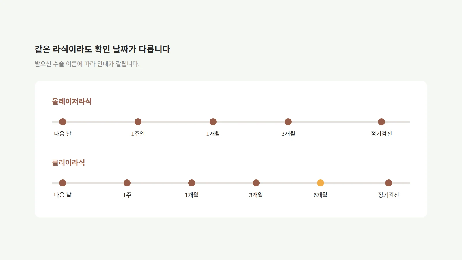 올레이저라식과 클리어라식의 확인 날짜를 두 줄의 가로선 위에 점으로 찍어 6개월 지점 유무를 대비한 도형