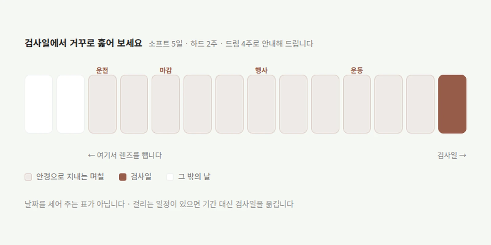 검사일에서 거꾸로 뻗은 띠 위에 운전·업무·행사 표시가 놓인 달력형 메모