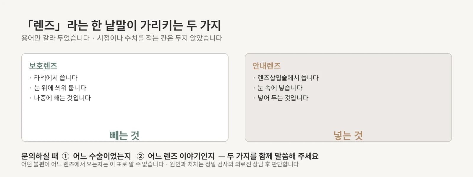 라섹의 보호렌즈와 렌즈삽입술의 안내렌즈를 두 열로 갈라 놓은 용어 대조표