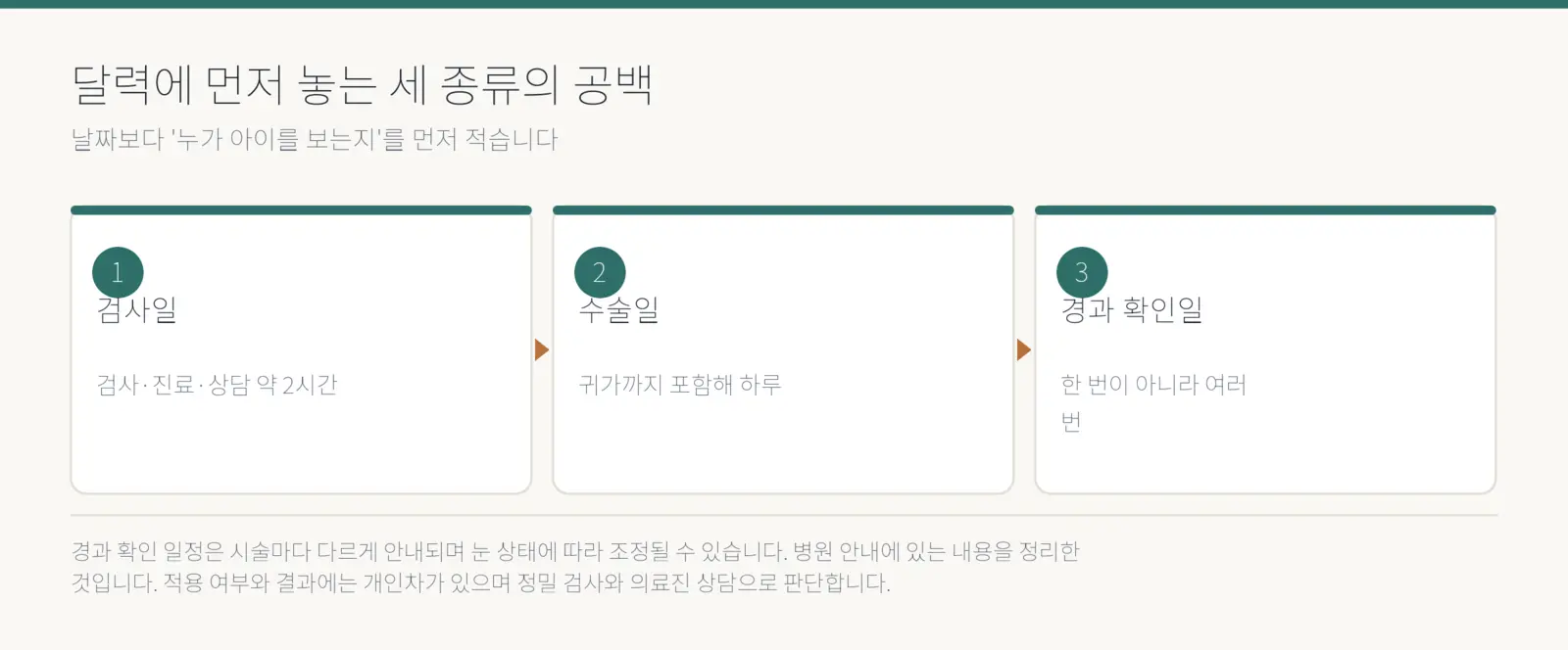 달력에 먼저 놓는 세 종류의 공백