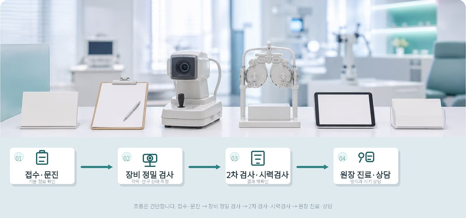 접수부터 정밀 검사 장비, 상담까지 이어지는 안과 검사 흐름 타임라인