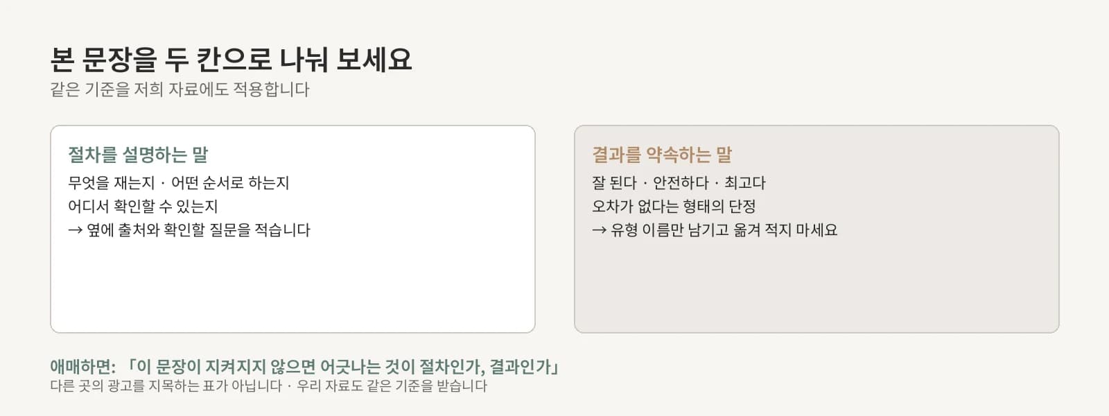 절차를 설명하는 말과 결과를 약속하는 말이라는 두 칸만 있고 안은 비어 있는 분류 서식