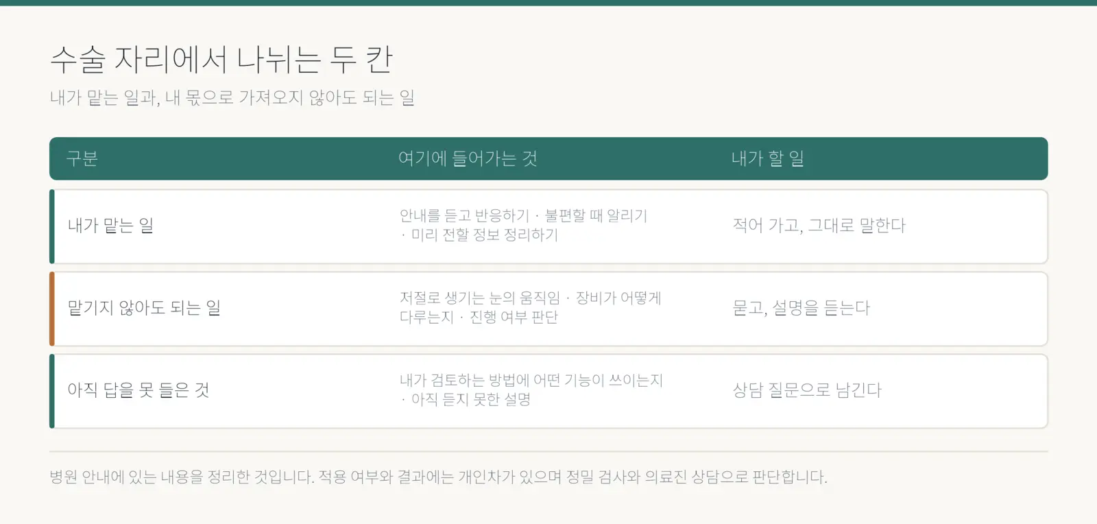 내가 맡는 일과 맡기지 않아도 되는 일을 나눈 두 칸 표