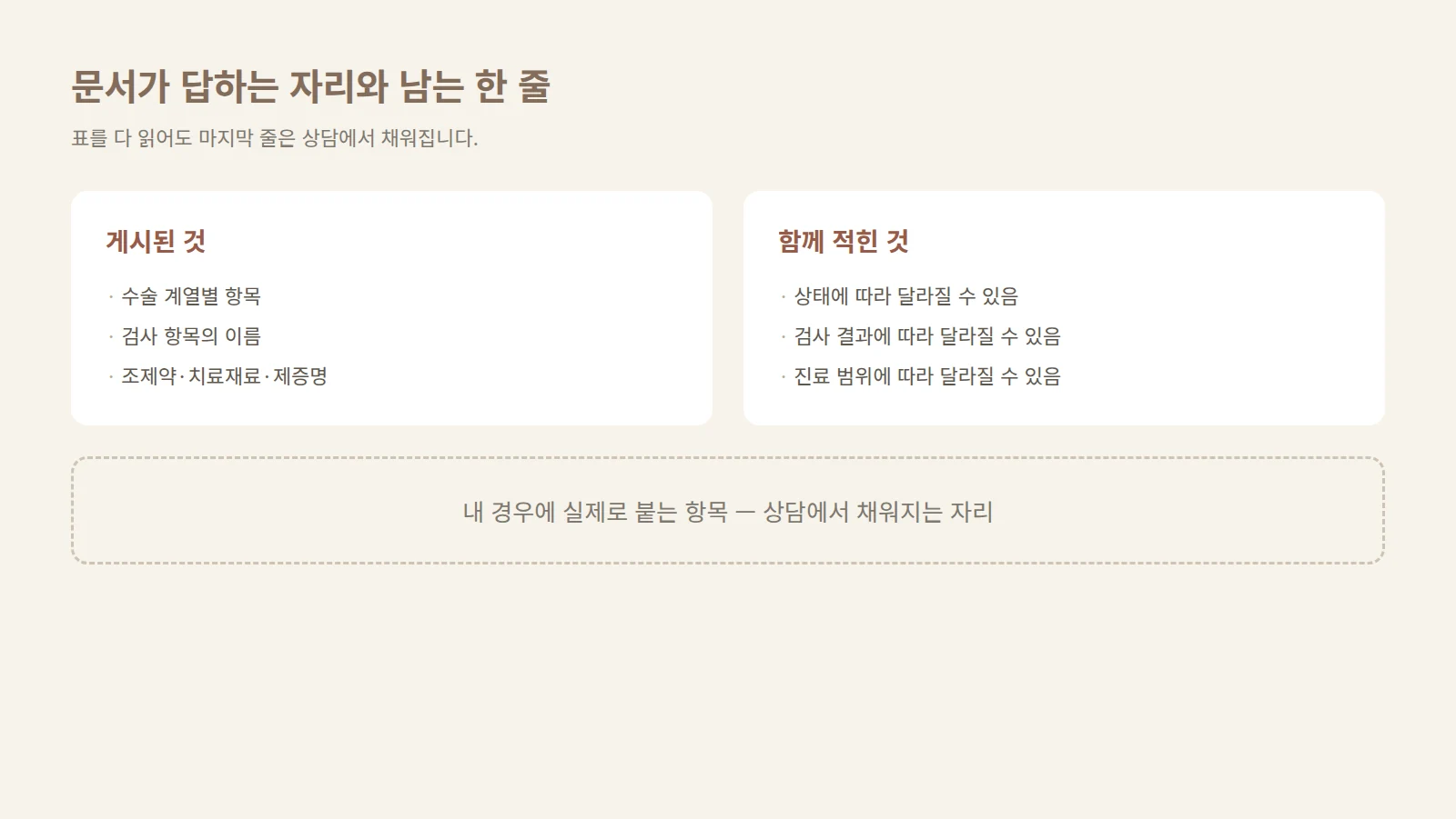 게시된 항목과 상담에서 채워지는 항목이 좌우 두 칸으로 나뉘고 아래에 빈 줄 하나가 남은 도형